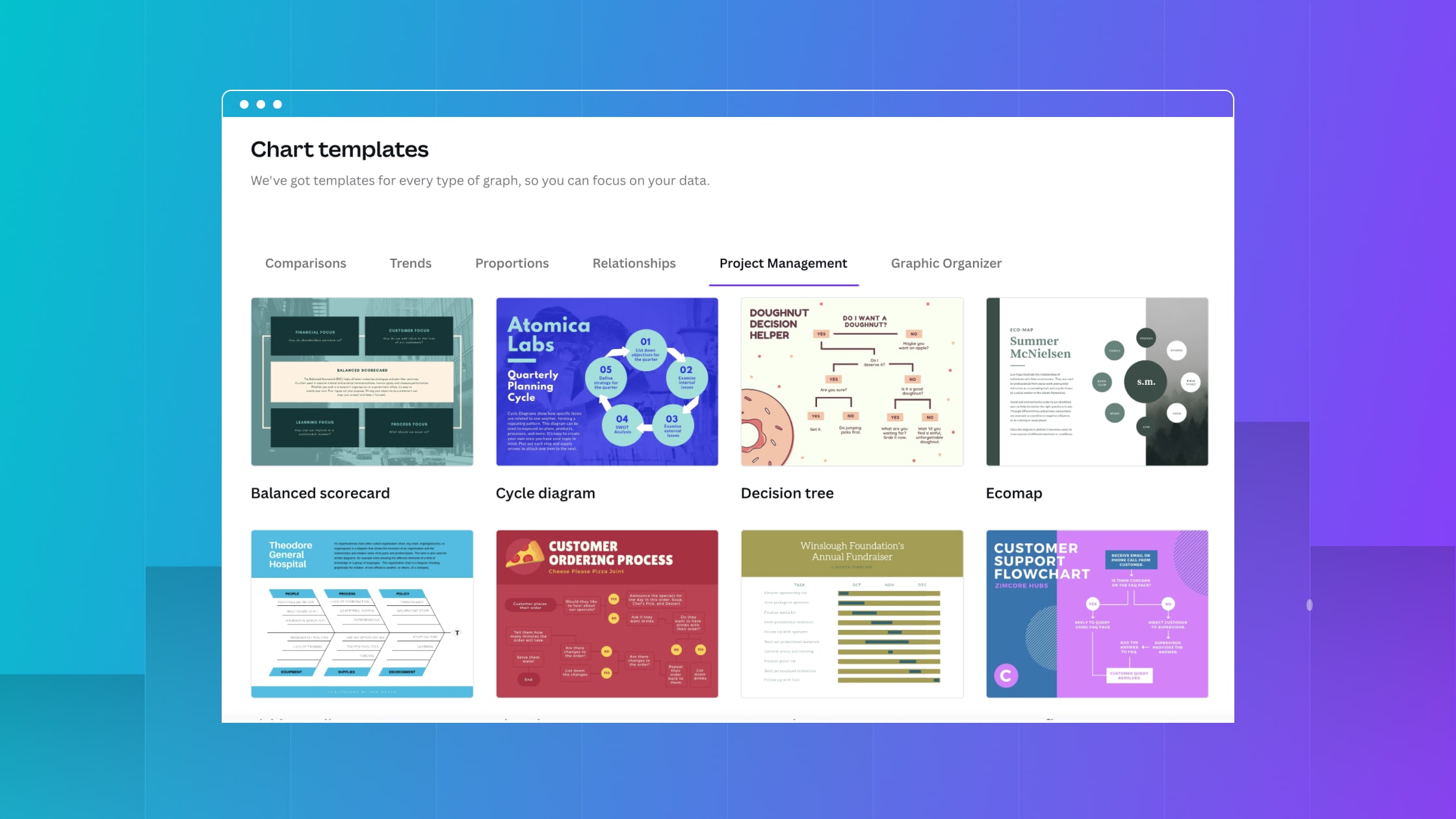 Canva Graphs UI UX Design Canva graphs ui ux design